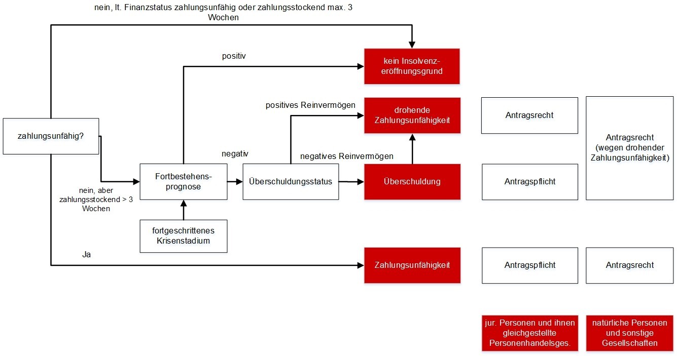 Zahlungsunfähigkeit 20141023